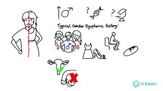 Gender Dysphoria  Diagnosis and Management [upl. by Kovacev]