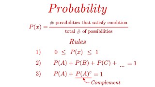 Probability The Basics EXPLAINED with Examples [upl. by Collbaith]