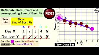 Bi variate Data and Line of Best Fit [upl. by Neville91]