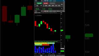 John Bull Bear Challenge 2 Candlestick Pattern Playbook [upl. by Kind]