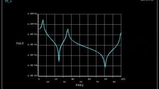 Harmonic analysis of a cantilever beam [upl. by Elraet618]