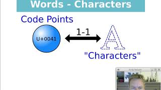 Interesting Characters UTF16 utf8 Unicode encodings [upl. by Eivol]