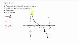 Graph Cotangent Function With a Phase Shift [upl. by Atiruam]