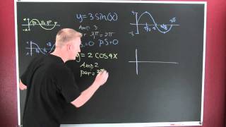 Graphing the Sinx and CosX [upl. by Yaluz]