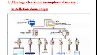 Cours Linstallation électrique domestique 2 année collège biof [upl. by Haerle]