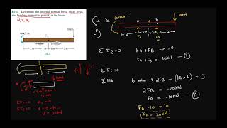 Mechanics of Materials  Chapter  1  Stress  All Fundamental Problems [upl. by Parette271]