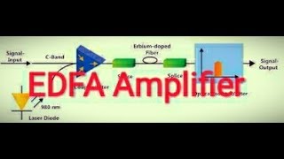 EDFA amplifier [upl. by Adnylg]