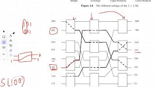 233 Multistage Networks  Chapter 2  Parallel and distributed computing [upl. by Newbold784]