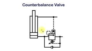 Hydraulic counterbalance load control and valve operation uses and types HV15 [upl. by Luapnaes]