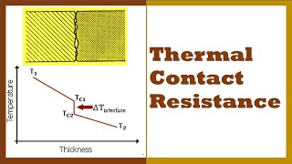 HT17  Thermal Contact Resistance [upl. by Any]