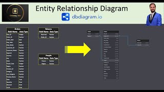 Draw Entity–Relationship Diagram using dbdiagramio  Chinmay Jain [upl. by Osnofledi]