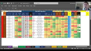 MLB Algorithm 2024 is ready and available for purchase [upl. by Anivek]