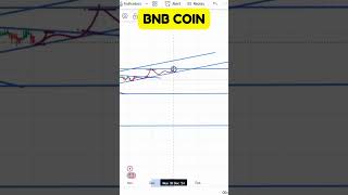 BNB COIN FUTURE PRICE LATEST CHART PROJECTIONS BNB COIN LATEST CHART SIGNALS DECODED [upl. by Suoivart]