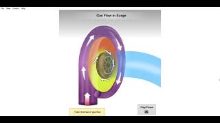 Centrifugal compressor Surge Animation [upl. by Ofilia]