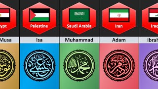 Prophet of Islam From Different Countries [upl. by Audres]