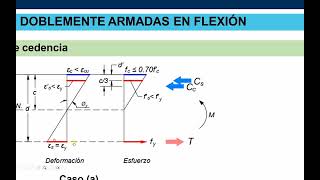 Clase 04  Cálculo de Ductilidad en vigas simplemente doblemente de concreto [upl. by Ibrek]