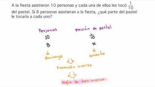 SEC 1ERO REF45 AT Resuelve el problema razonado [upl. by Hujsak163]