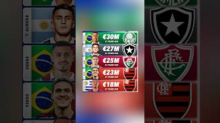 5 JOGADORES MAIS CAROS DO BRASILEIRÃO💰🤑 [upl. by Rachelle]