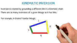 Kinematic Inversion [upl. by Aicilef]