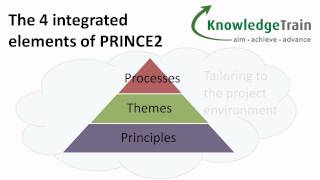 PRINCE2 Project Management Explained – Introduction Part 1 of 4 [upl. by Simone840]