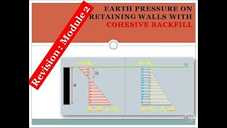 Geotechnical Engineering 2KTU Syllabus Module 2 Revision [upl. by Ahsenar1]