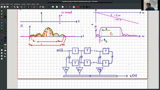 Synthèse de filtre FIR par la méthode de la réponse impulsionnelle [upl. by Lumpkin]