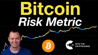 Bitcoin Risk Metric [upl. by Eusoj]