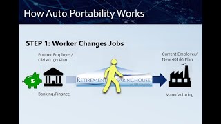 How Auto Portability Works [upl. by Netnert]