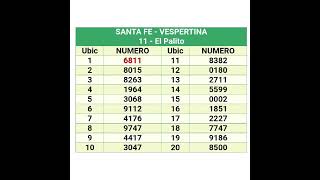 Quinielas Vespertinas del 14 de Octubre [upl. by Einreb249]