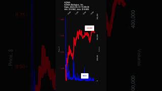 ADMA ADMA Biologics Inc 20240510 stock prices dynamics stock of the day [upl. by Ytiak]