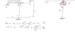 PARCIAL 2 Problemas hiperestáticos de estructuras bidimensionales pórticos [upl. by Fauver]