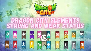 Dragon City elements weakness and strongness chart [upl. by Ardnalahs350]