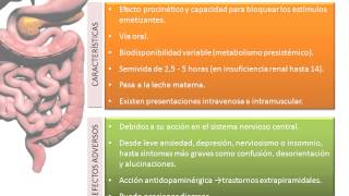 Tema 36 Fármacos Antieméticos [upl. by Kathy488]