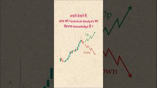 Predict the Market  Stock Market Education  viralshorts scalping trading [upl. by Gersham]