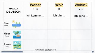 Lokale Präpositionen Wo Woher Wohin German Grammar local prepositions in German [upl. by Odravde877]