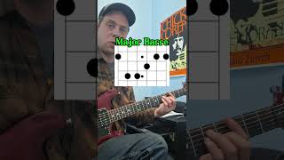 Arpeggio Shapes Are In The Barre Chords [upl. by Adina]