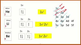 Comment écrire la configuration électronique  شرح بالدارجة [upl. by Rosenkrantz]