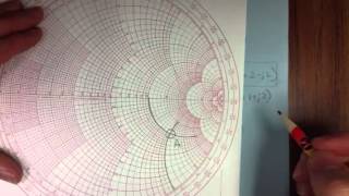 Smith chart basics part 2 finding VSWR [upl. by Inan]