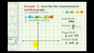 Example Graphing a Transformation of Cosecant Function [upl. by Onailime]