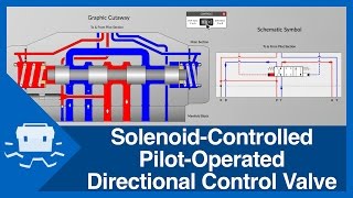 SolenoidControlled PilotOperated Directional Control Valve [upl. by Cumings]