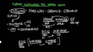 FORMAS NOMINALES DEL VERBO [upl. by Lewanna]