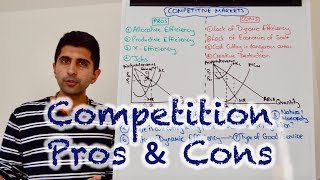 Y2 20 Competitive Markets  Pros Cons and Evaluation Essay Plan [upl. by Ria916]