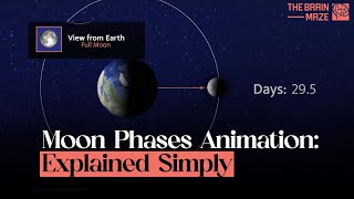 Moon Phases Animation Explained Simply [upl. by Libby417]