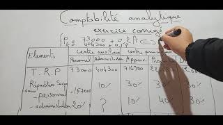 la comptabilité analytique le tableau de répartition des charges indirectes s3 بالدارجة ساهل شرح [upl. by Aidnis240]