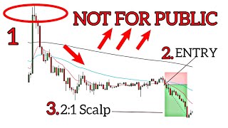 NOT FOT PUBLIC 15 Min Scalping Strategy that ACTUALLY Work in TRADING [upl. by Yorker345]