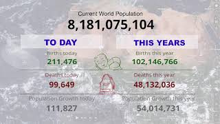 RealTime Statistics Global Population Growth in 2024 [upl. by Sokil]