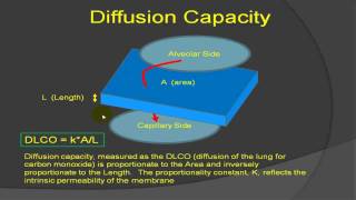 Part 2  Interpretation of PFTs [upl. by Areem]