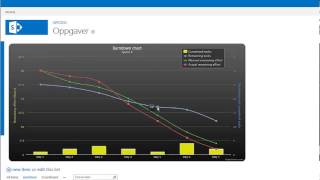 SharePoint 2013 Burndown graph [upl. by O'Conner200]