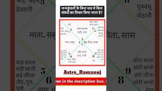 किस भाव से क्या विचार करे httpsvartaastrosagecomastrologerastroramanujprtnrid [upl. by Adnelg297]