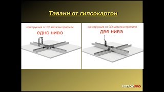 Таван от гипсокартон монтаж на конструкция [upl. by Ahsenra150]